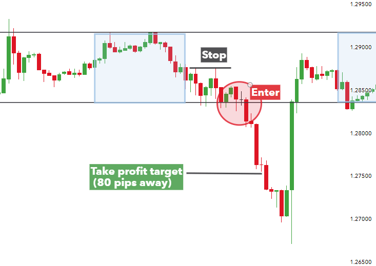 Forex Asian Session Time Fast Scalping Forex Hedge Fund fxprime